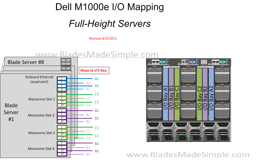 Dell M1000 I-O Mapping Full Height rev 8-3-11