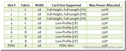 PowerEdge VRTX - PCIe Cheat Sheet