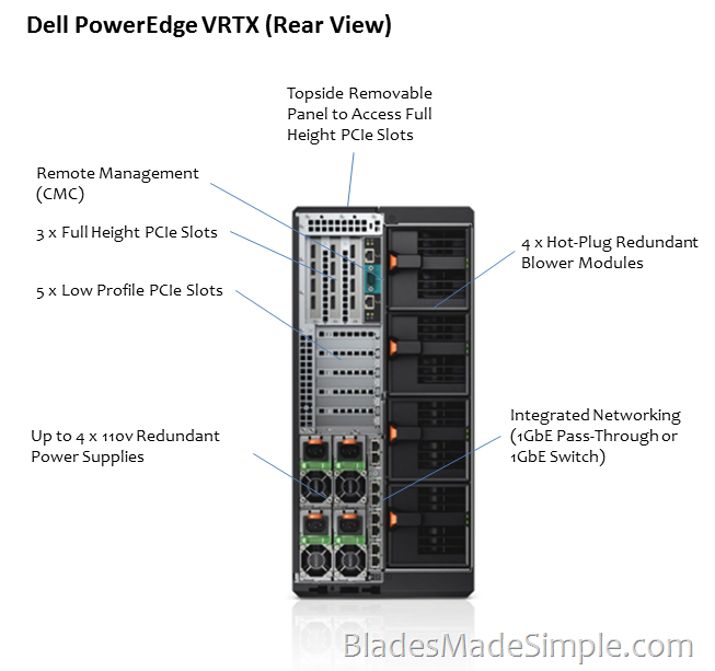 bijzonder grootmoeder munitie A Detailed Look at Dell PowerEdge VRTX | Blades Made Simple