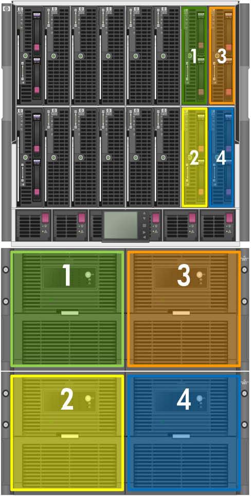 Another Hidden HP Secret: P4000sb Storage Blades | Blades Made Simple