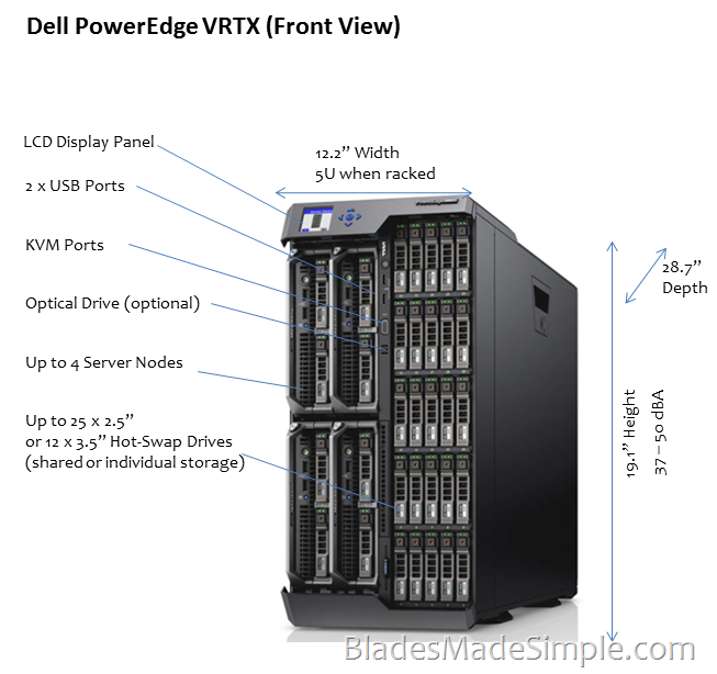 A Detailed Look at Dell PowerEdge VRTX | Blades Made Simple