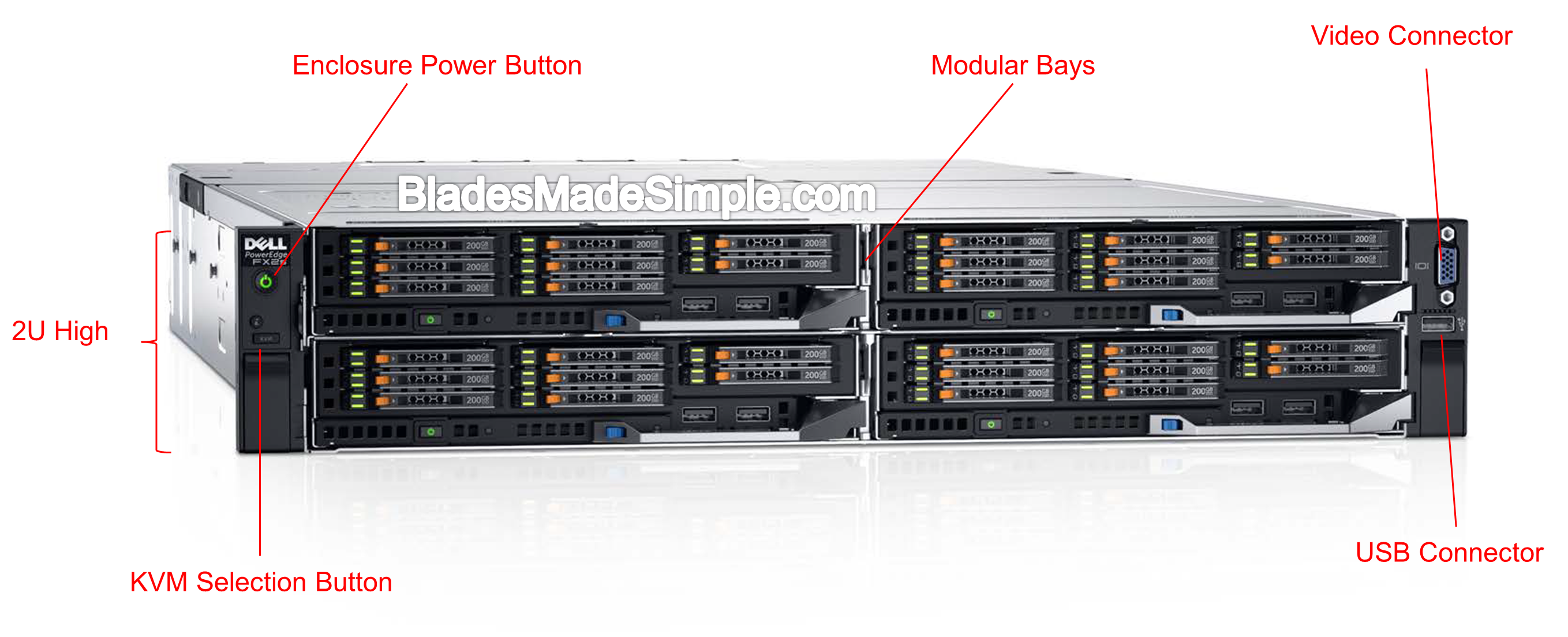 A First Look at Dell's FX Architecture | Blades Made Simple